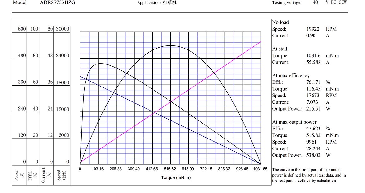 ADRS775SHZG曲線_00.jpg