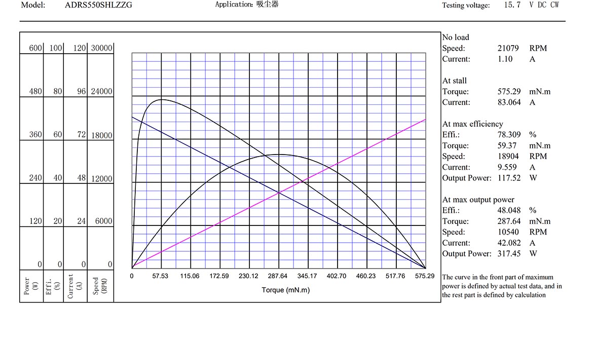 ADRS550SHLZZG曲線_00.jpg