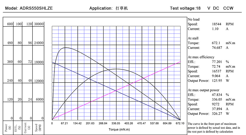 ADRS550SHLE曲線.jpg
