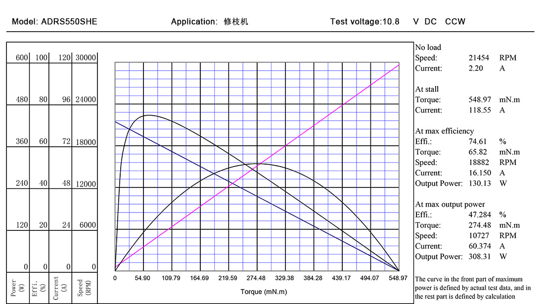 ADRS550SH曲線.jpg